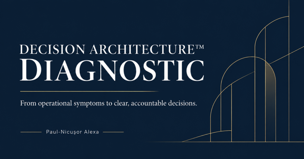Decision Architecture Diagnostic supporting Food & Beverage Profit Optimization